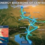 Korytarz Bałtyk-Adriatyk: Nowy kręgosłup energetyczny Europy Środkowej. Rola Dragon Global w zabezpieczeniu dostaw.